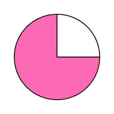 pie_chart