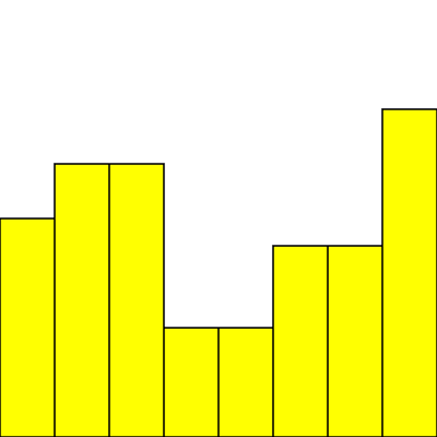 yellow_bar_chart