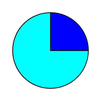 pie_chart