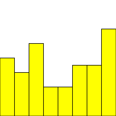 yellow_bar_chart