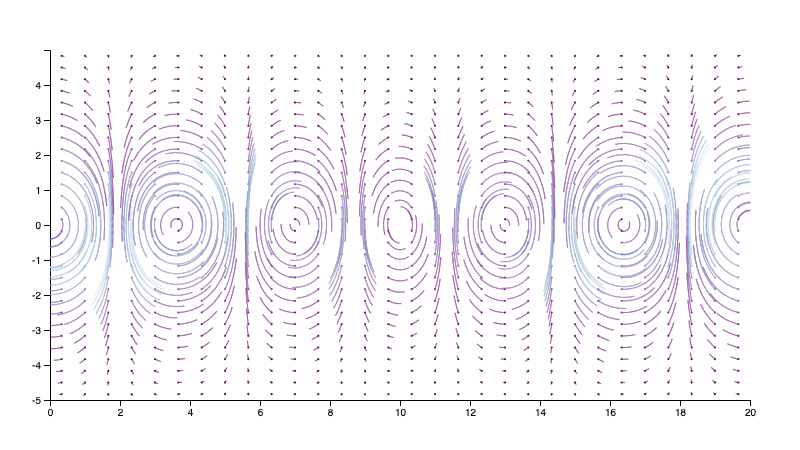 Geometry-Based Visualization