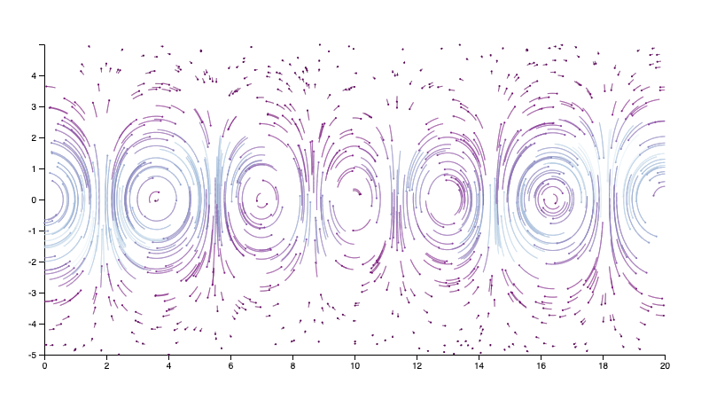 Random Streamlines